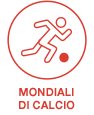 Mondiali di Calcio